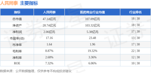 人民同泰本周股價微漲0.37%，主力資金凈流入超1387萬元，機械設備銷售業務引關注